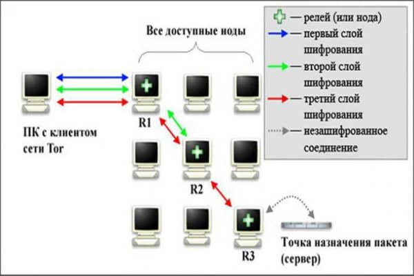 Ссылки тор браузер