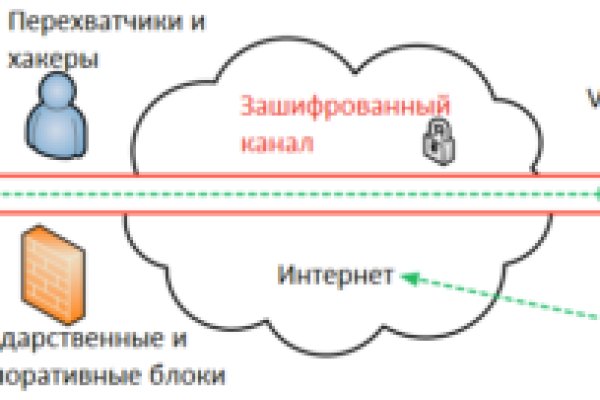 Кракен продает наркотики