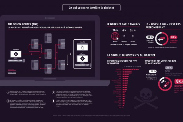Kraken зеркала маркетплейс
